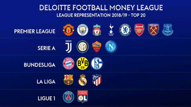 以下的球员 以下的球员